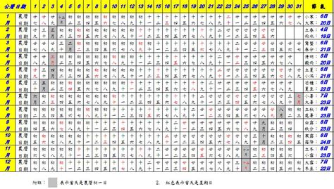 1996 年 農曆|農曆換算、國曆轉農曆、國曆農曆對照表、農曆生日查。